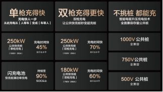 15000座!比亚迪与小桔充电、新电途共建兆瓦闪充生态 第4张 15000座!比亚迪与小桔充电、新电途共建兆瓦闪充生态 第4张