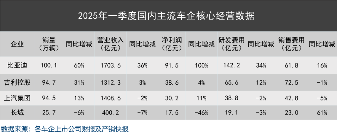 妖魔化车企高负债,是杞人忧天的伪命题 第6张 妖魔化车企高负债,是杞人忧天的伪命题 第6张
