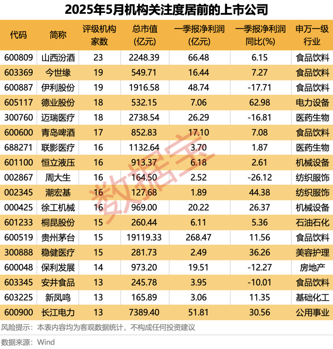科技+消费双主线爆发?多股评级获上调! 第2张 科技+消费双主线爆发?多股评级获上调! 第2张