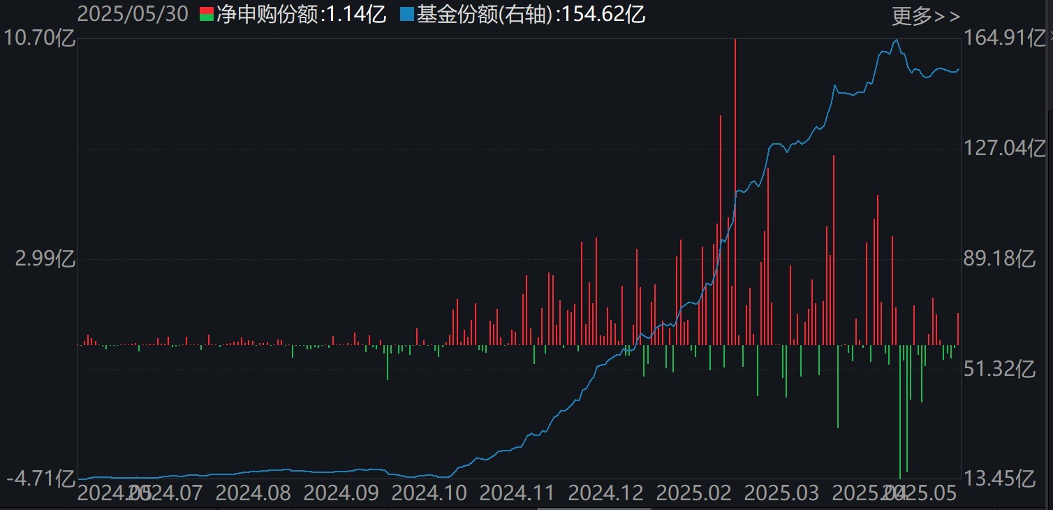 调整就是机会!年内超700亿资金借道ETF进场扫货,这些板块最被看好(附名单) 第3张 调整就是机会!年内超700亿资金借道ETF进场扫货,这些板块最被看好(附名单) 第3张