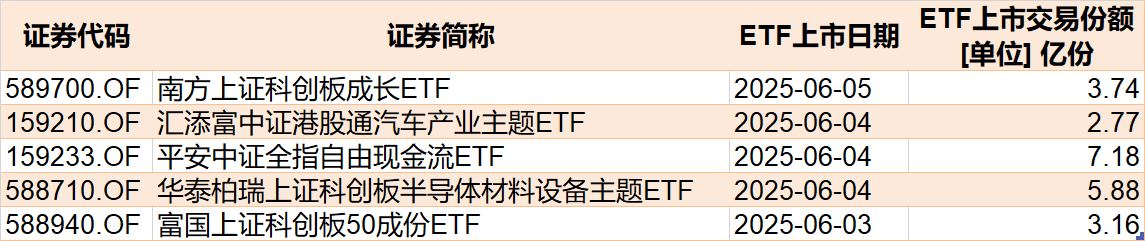 调整就是机会!年内超700亿资金借道ETF进场扫货,这些板块最被看好(附名单) 第6张 调整就是机会!年内超700亿资金借道ETF进场扫货,这些板块最被看好(附名单) 第6张