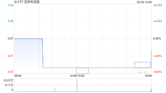 花样年控股：重组支持协议的最后截止日期进一步延长至6月16日  第1张