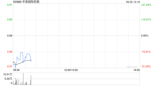 华音国际控股将于6月2日上午起复牌  第1张