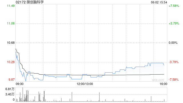 微创脑科学认购浦发银行理财产品  第1张