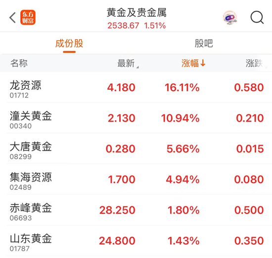 稳定币概念股站上风口，连连数字开盘一小时股价狂飙近80%  第2张