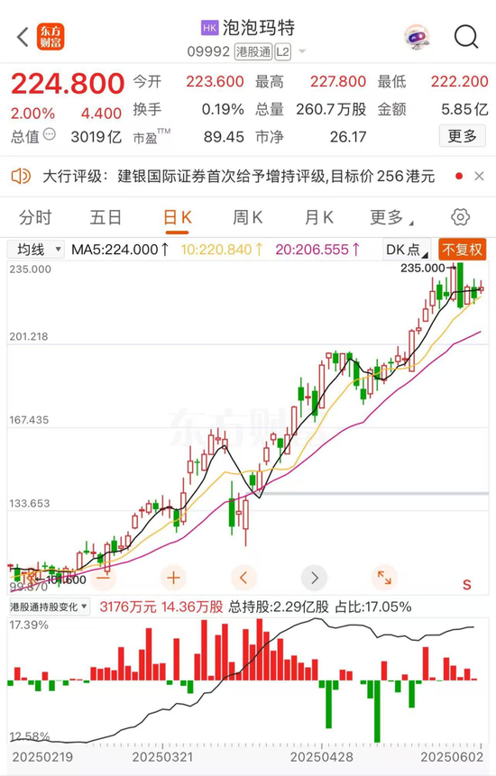稳定币概念股站上风口，连连数字开盘一小时股价狂飙近80%  第3张