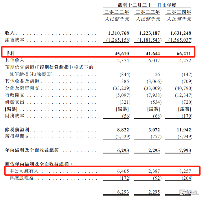 山东快驴科技闯关IPO,毛利率低于5%,高度依赖超威集团 第1张 山东快驴科技闯关IPO,毛利率低于5%,高度依赖超威集团 第1张