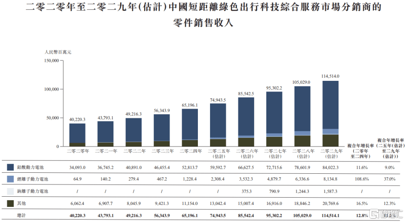 山东快驴科技闯关IPO,毛利率低于5%,高度依赖超威集团 第2张 山东快驴科技闯关IPO,毛利率低于5%,高度依赖超威集团 第2张