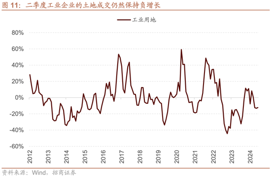 招商策略：震荡蓄力，权重占优  第11张