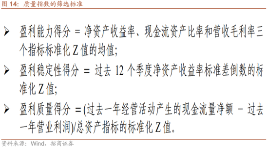 招商策略：震荡蓄力，权重占优  第16张