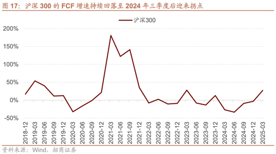 招商策略：震荡蓄力，权重占优  第21张