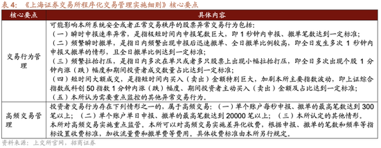 招商策略：震荡蓄力，权重占优  第27张
