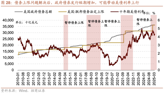 招商策略：震荡蓄力，权重占优  第32张