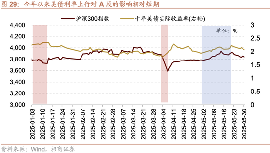 招商策略：震荡蓄力，权重占优  第33张