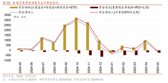 招商策略：震荡蓄力，权重占优  第35张