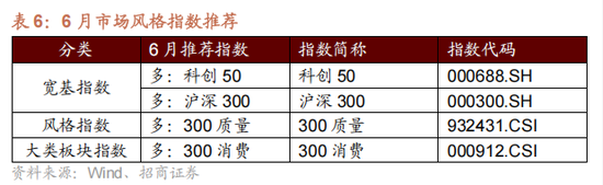招商策略：震荡蓄力，权重占优  第42张