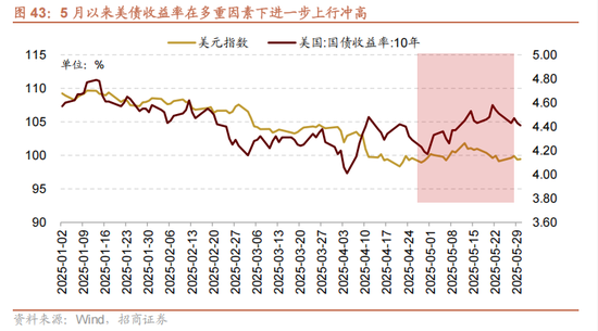 招商策略：震荡蓄力，权重占优  第44张