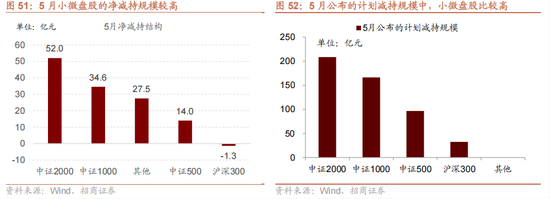 招商策略：震荡蓄力，权重占优  第49张