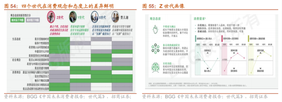 招商策略：震荡蓄力，权重占优  第51张