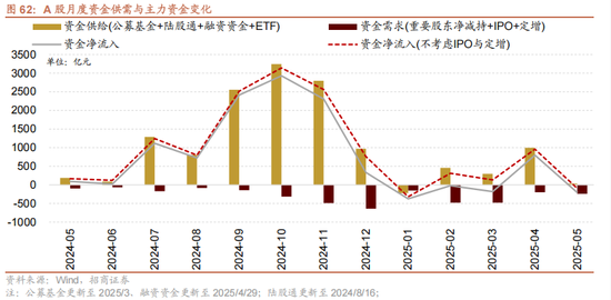 招商策略：震荡蓄力，权重占优  第59张