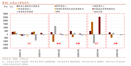 招商策略：震荡蓄力，权重占优  第60张