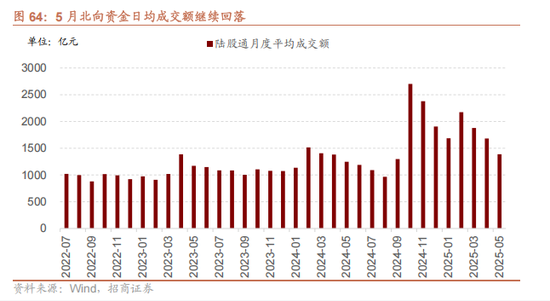 招商策略：震荡蓄力，权重占优  第62张