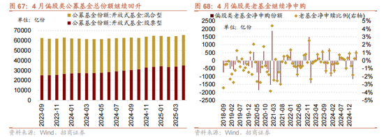 招商策略：震荡蓄力，权重占优  第64张