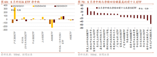 招商策略：震荡蓄力，权重占优  第65张