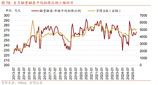 招商策略：震荡蓄力，权重占优  第68张