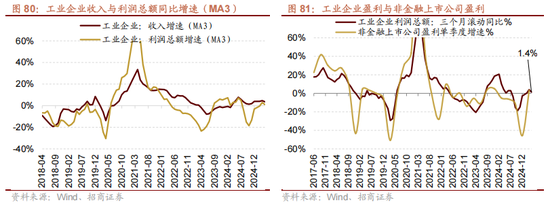 招商策略：震荡蓄力，权重占优  第71张