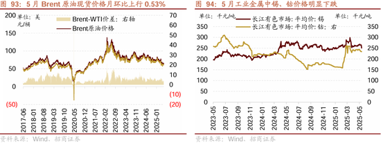 招商策略：震荡蓄力，权重占优  第81张