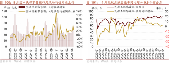招商策略：震荡蓄力，权重占优  第85张