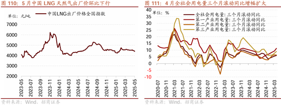 招商策略：震荡蓄力，权重占优  第90张