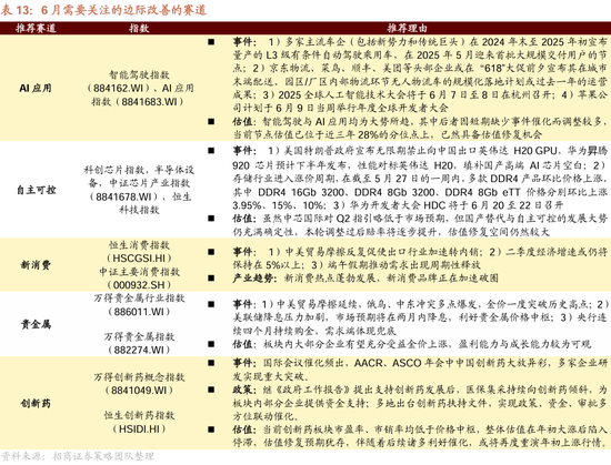 招商策略：震荡蓄力，权重占优  第92张