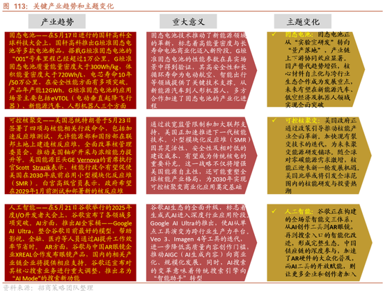 招商策略：震荡蓄力，权重占优  第94张
