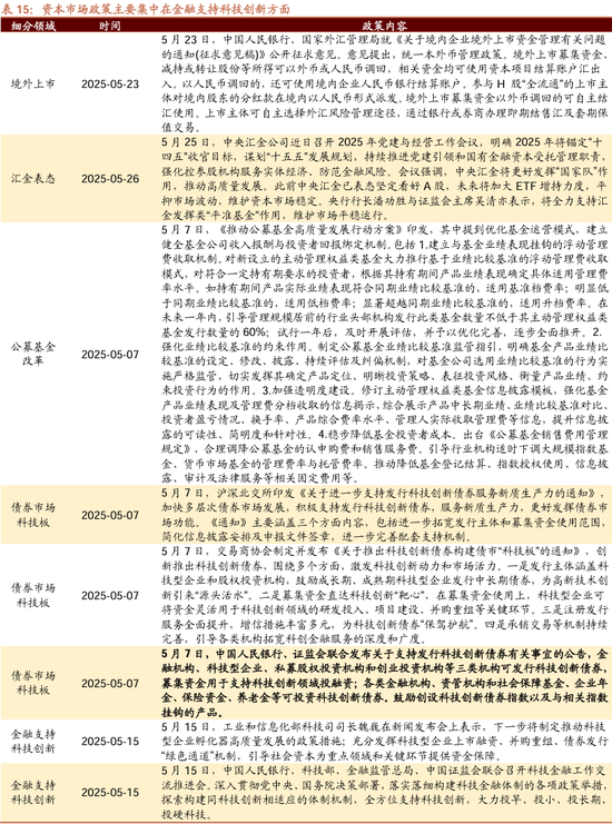 招商策略：震荡蓄力，权重占优  第102张