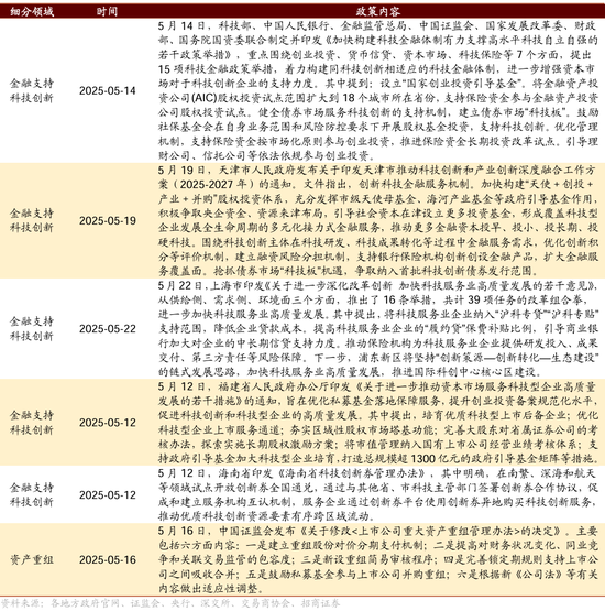 招商策略：震荡蓄力，权重占优  第103张