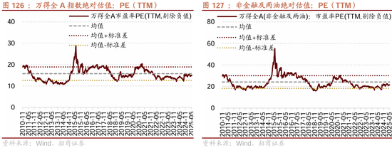 招商策略：震荡蓄力，权重占优  第105张