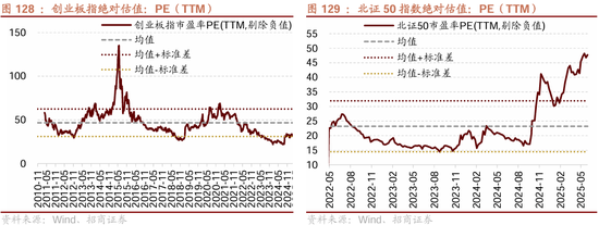 招商策略：震荡蓄力，权重占优  第106张