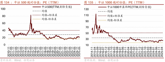 招商策略：震荡蓄力，权重占优  第109张