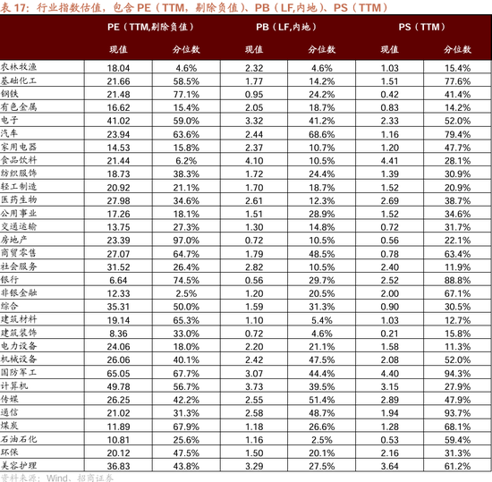 招商策略：震荡蓄力，权重占优  第110张