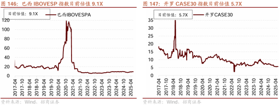 招商策略：震荡蓄力，权重占优  第117张