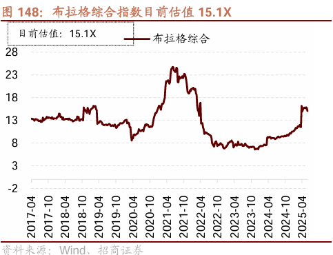 招商策略：震荡蓄力，权重占优  第118张