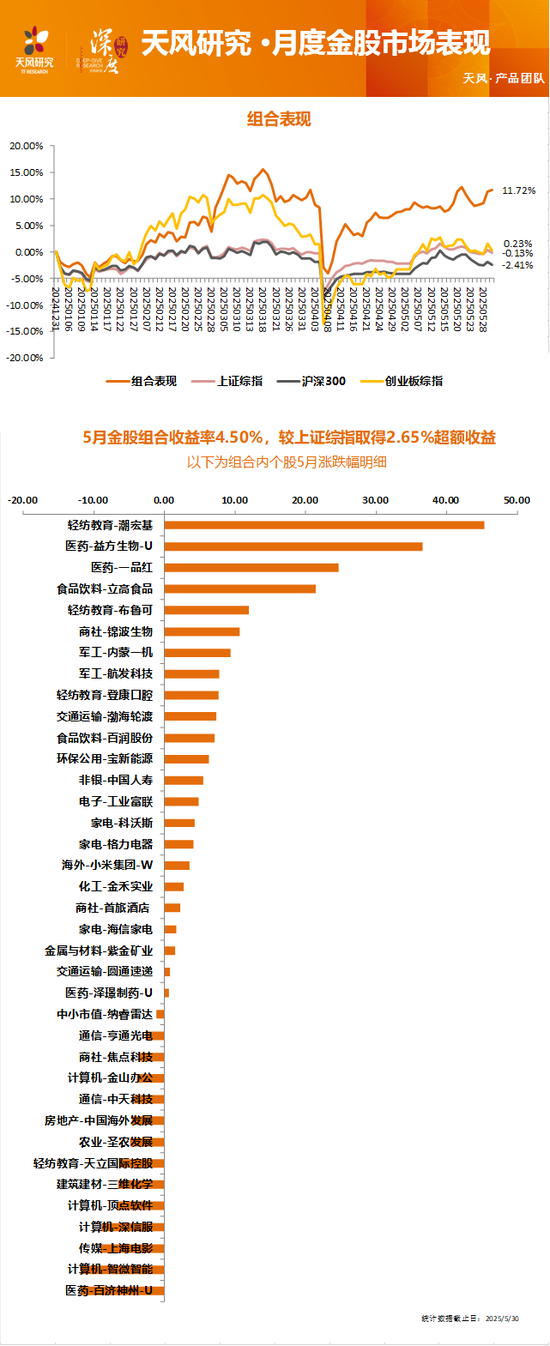 天风研究:6月金股 第4张 天风研究:6月金股 第4张