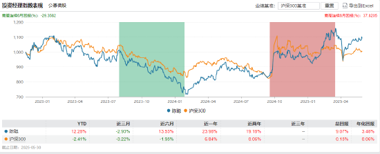 兴证全球基金拟出资2000万认购兴证全球合熙混合基金  第2张