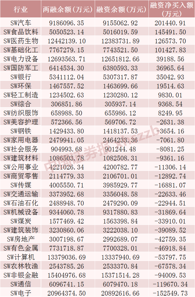 这些股票，融资客大幅加仓  第1张