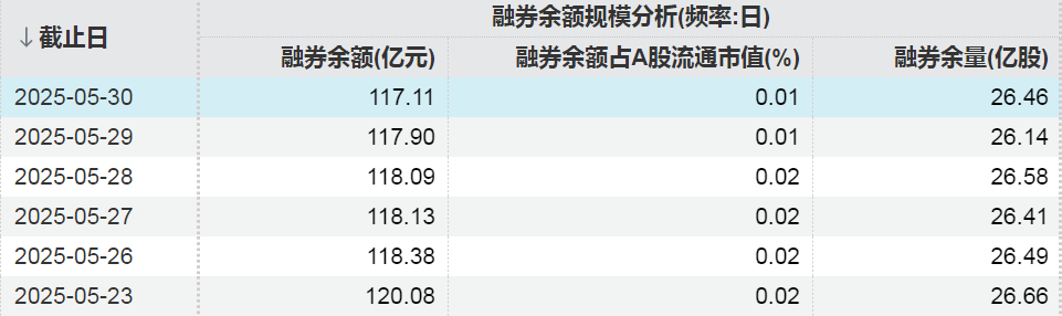 这些股票，融资客大幅加仓  第3张