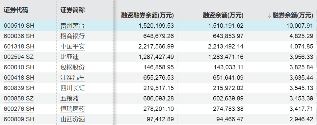 这些股票，融资客大幅加仓  第4张