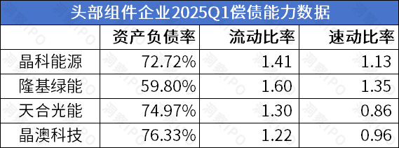 晶澳科技业绩掉头向下赴港IPO:组件单价跌势未减,产能过剩何时休 第3张 晶澳科技业绩掉头向下赴港IPO:组件单价跌势未减,产能过剩何时休 第3张