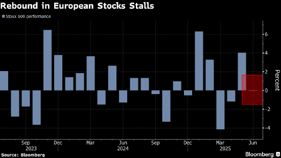 欧洲股市小幅收涨 通胀降温超预期提升降息可能性 第1张 欧洲股市小幅收涨 通胀降温超预期提升降息可能性 第1张